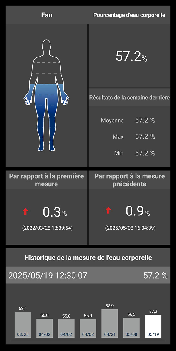 Charder ProScan Body Water