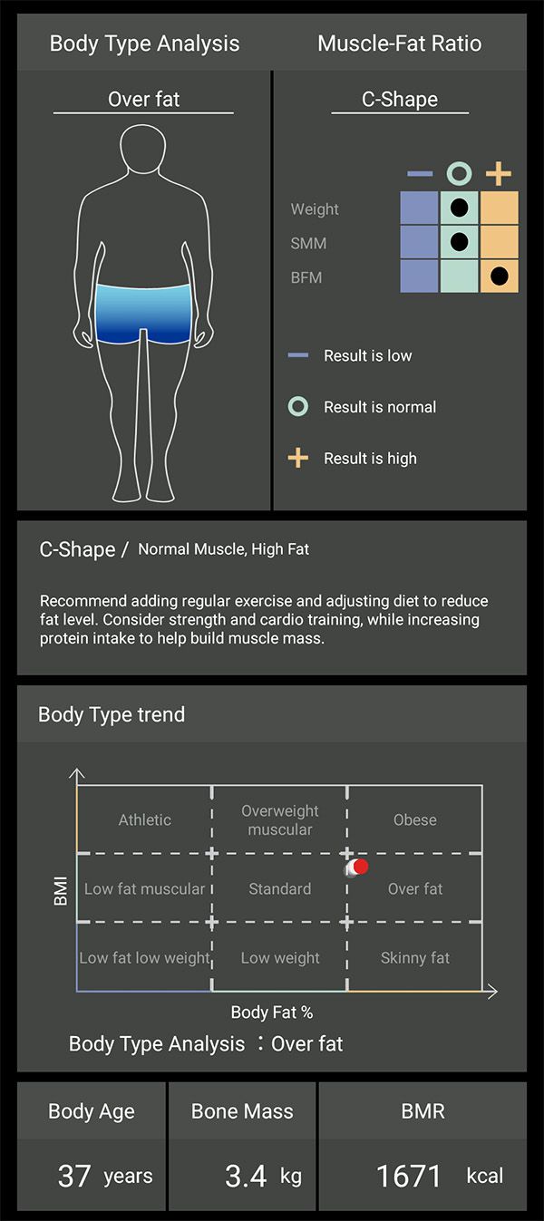 Charder ProScan Body Type Analysis