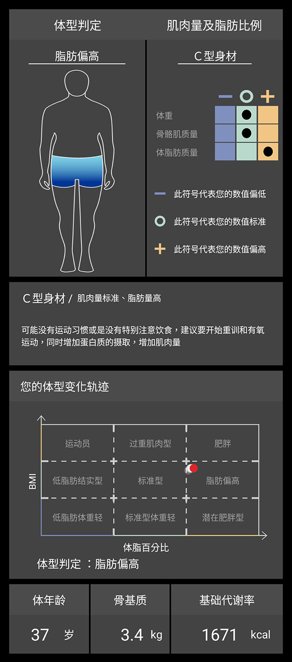 ProScan 体型分析