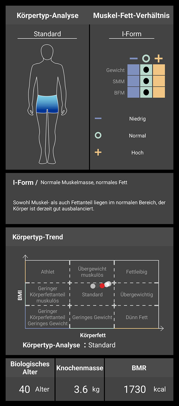 Charder ProScan Body Type Analysis