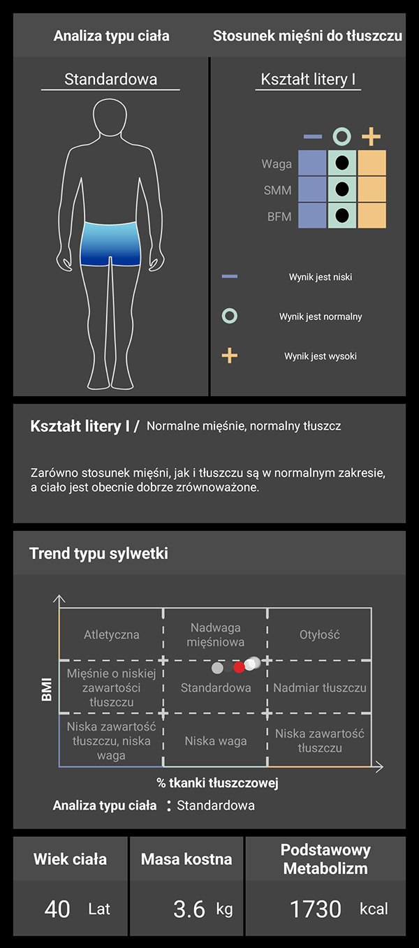 Analiza typu ciała Charder ProScan