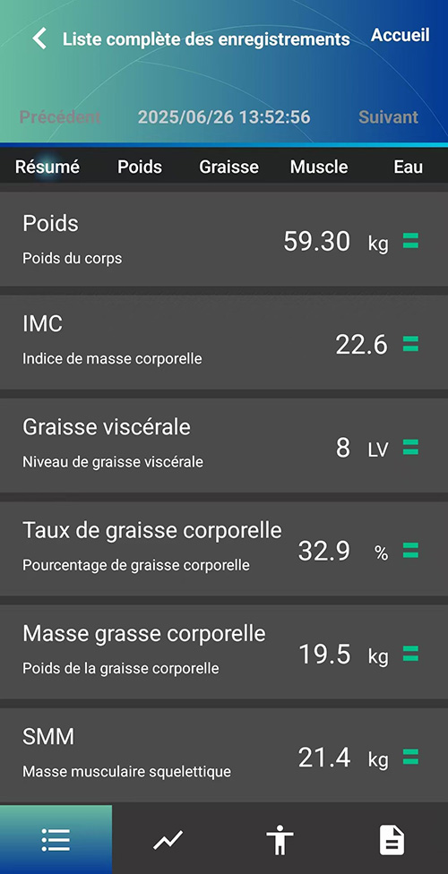 Charder ProScan Measurement Results