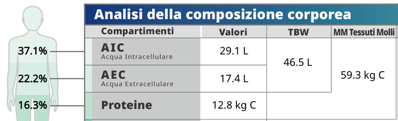 Acqua Corporea