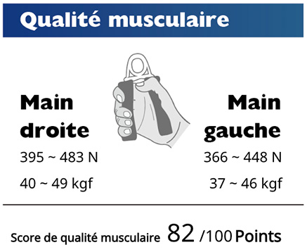 Charder Muscle Quality