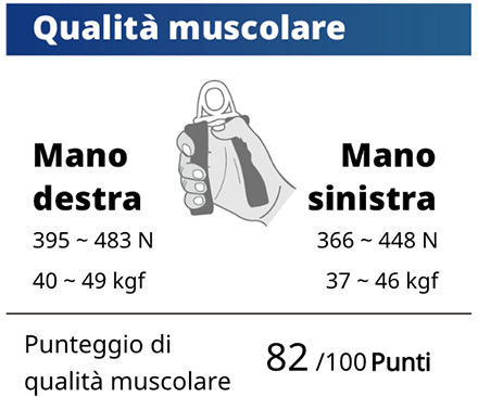 Qualità Muscolare