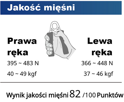 Jakość mięśni