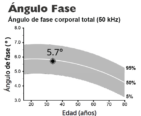 Phase Angle