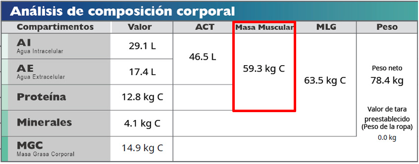 Soft Lean Mass