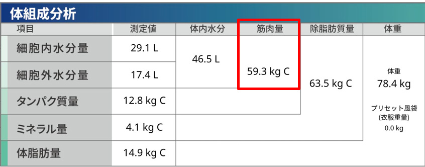 瘦肉質量