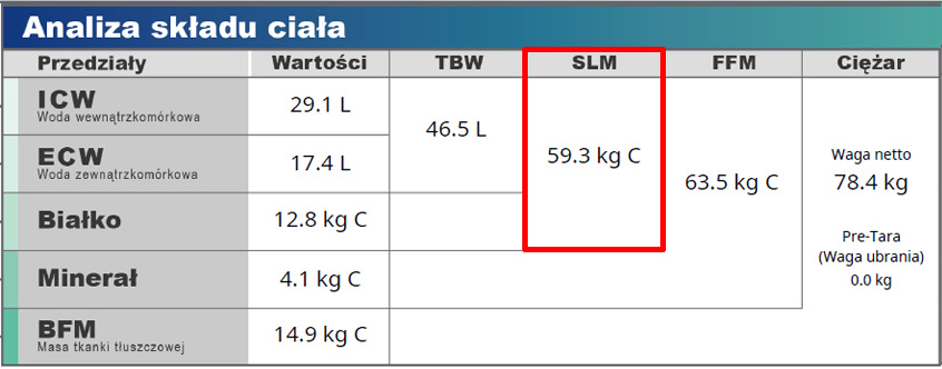 Beztłuszczowa masa miękka