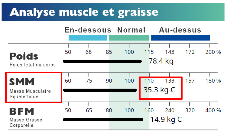 Skeletal Muscle Mass