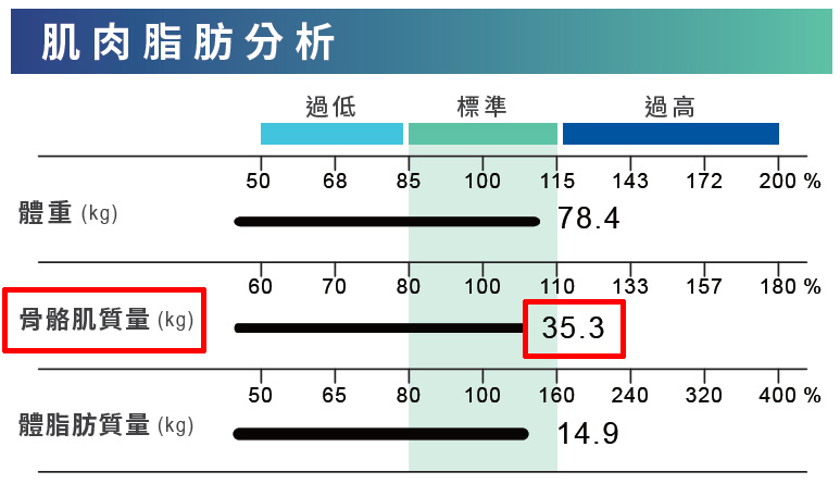 骨骼肌肉