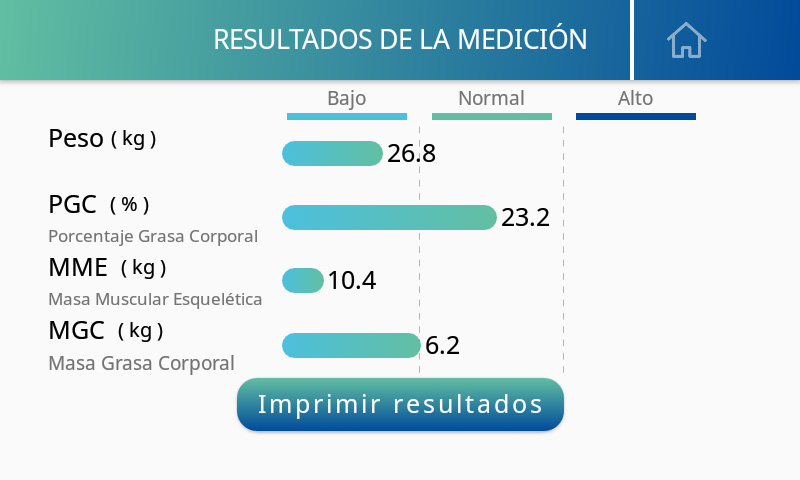MA601 Measurement Result