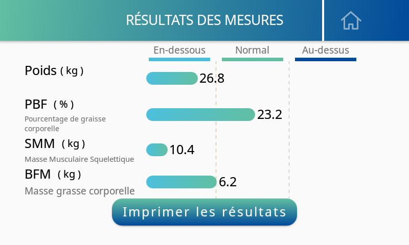 Résultat de mesure MA601