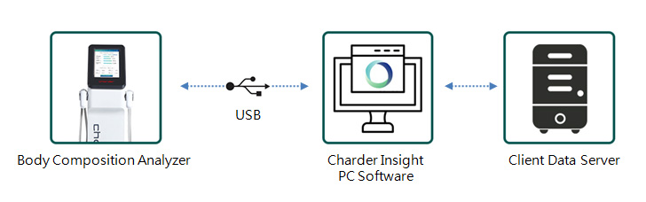 USB transfer (Charder Insight Pro Software)