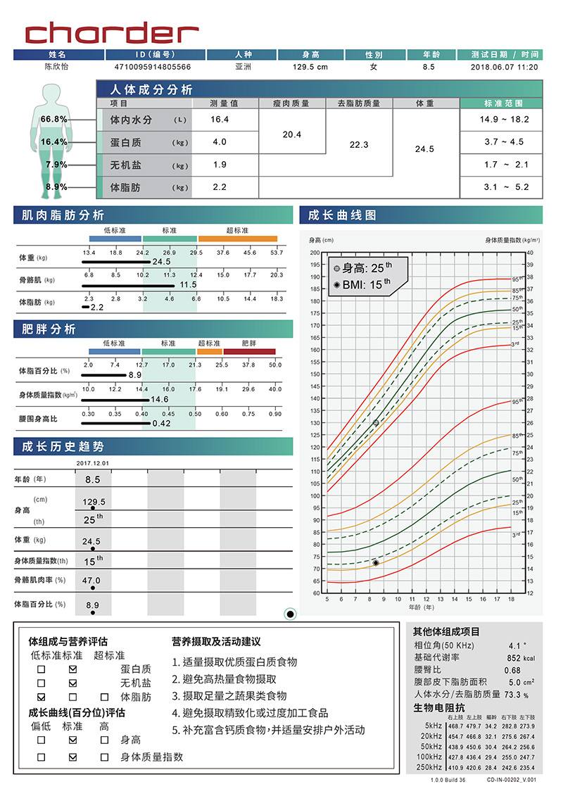 儿童报表：适用于MA601&MA801