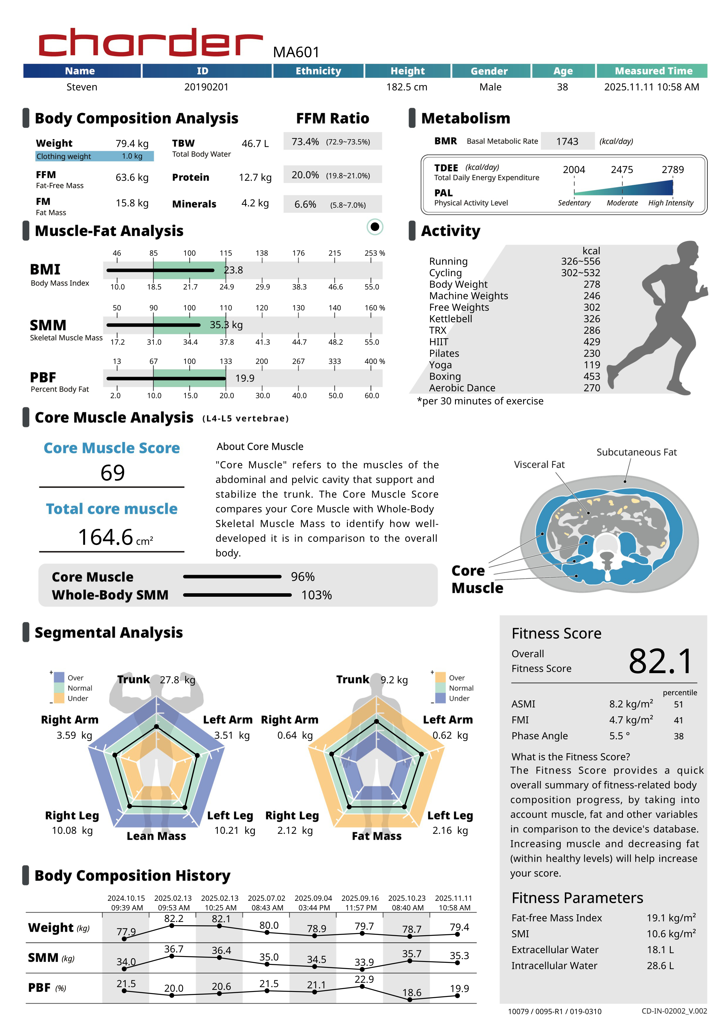 Fitness Result Sheet Available on MA601 Body Composition Analyzer Fitness Result Sheet Available on MA601 Body Composition Analyzer