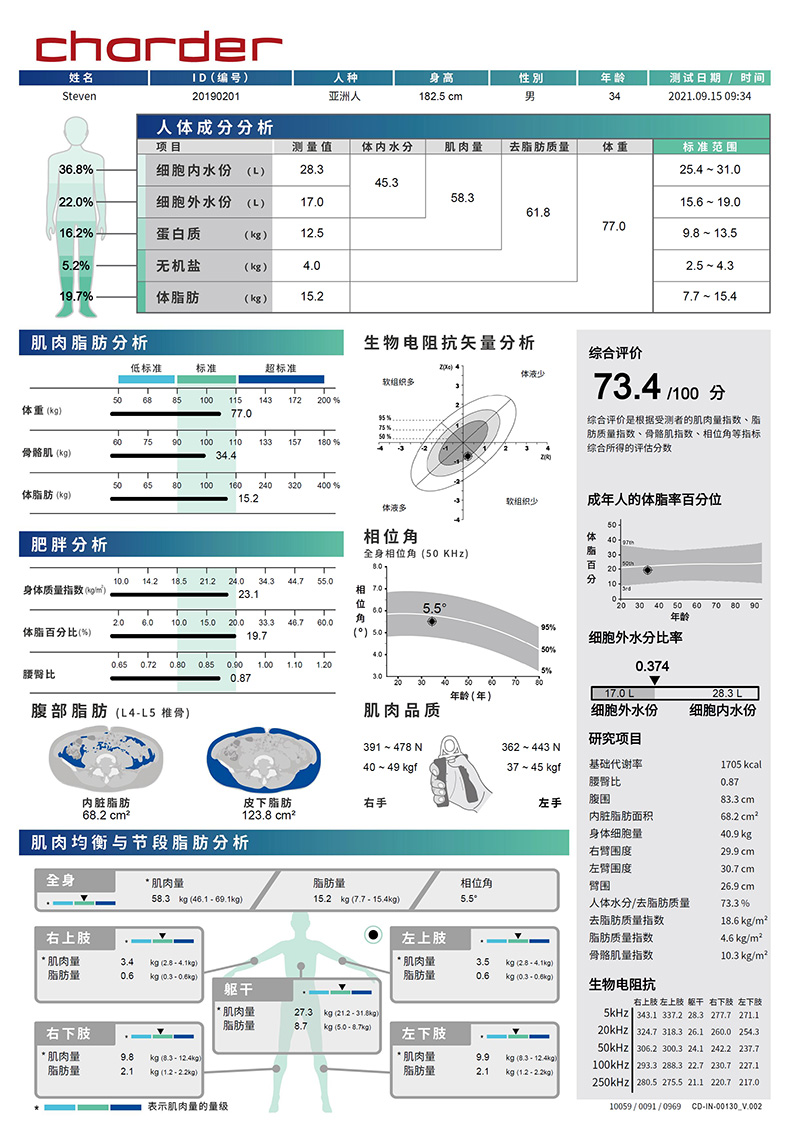 医疔报表：适用于MA801