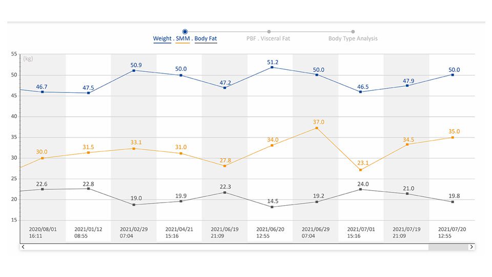 View full history results