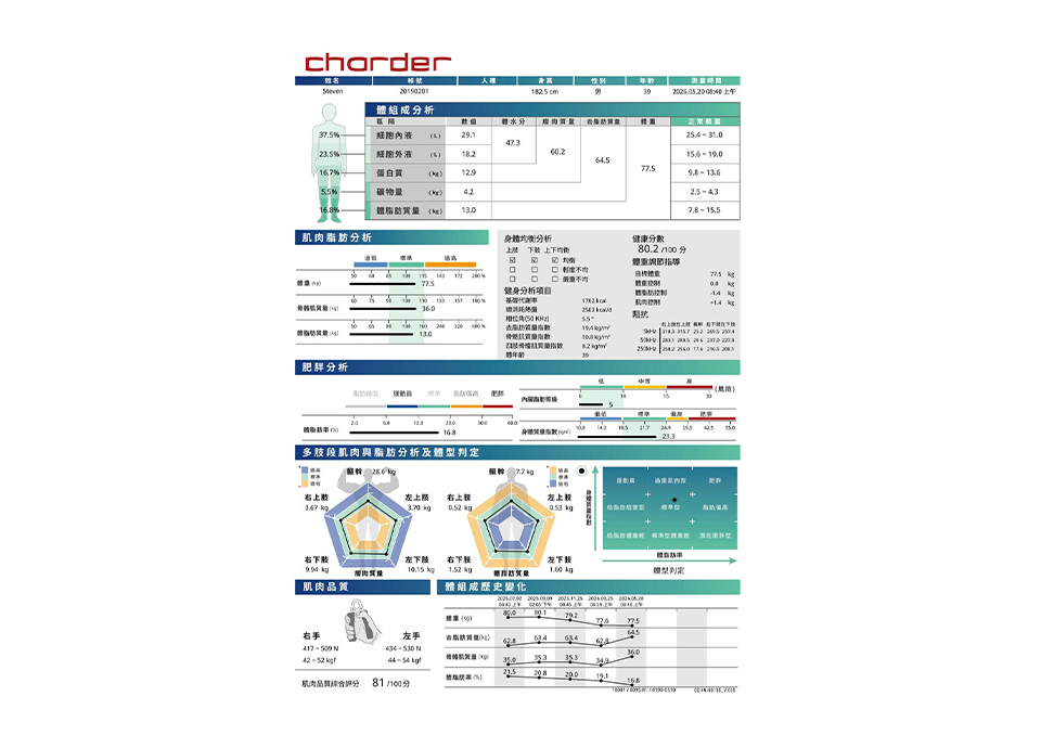 標準報表紙 MA601 人體組成分析儀用的標準報表紙(彩色) 標準報表紙 MA601 人體組成分析儀用的標準報表紙(彩色)