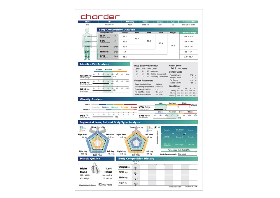 Standard Result Sheet (Color) for MA601 Body Composition Analyzer